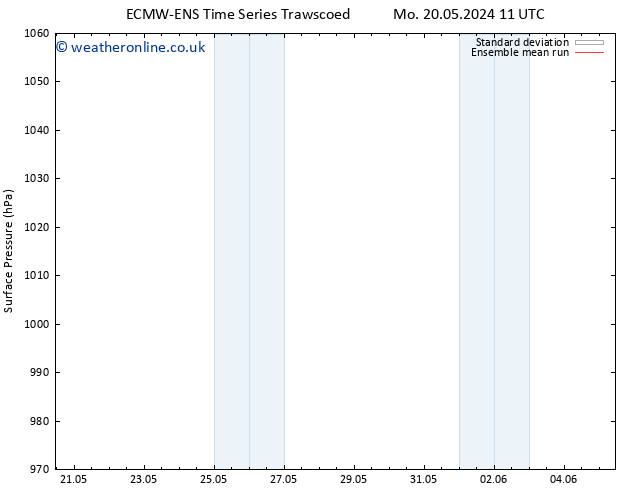 Surface pressure ECMWFTS Th 30.05.2024 11 UTC