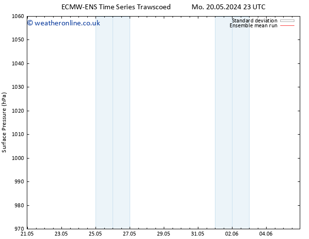 Surface pressure ECMWFTS Fr 24.05.2024 23 UTC