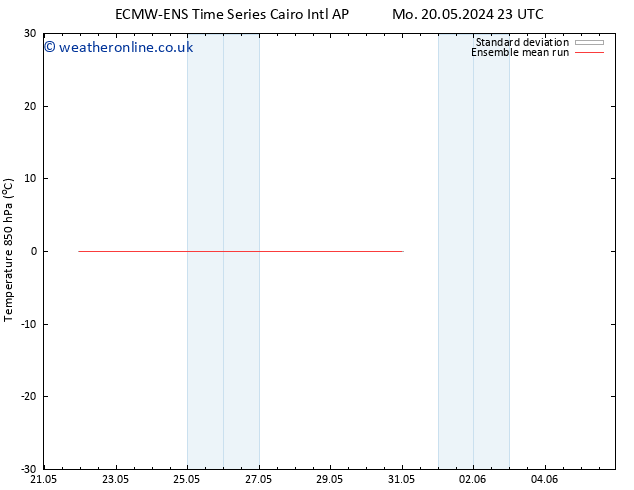 Temp. 850 hPa ECMWFTS Su 26.05.2024 23 UTC
