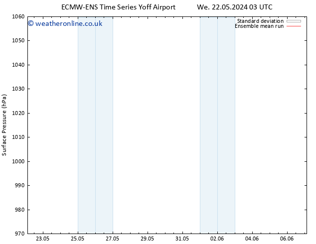 Surface pressure ECMWFTS Th 23.05.2024 03 UTC