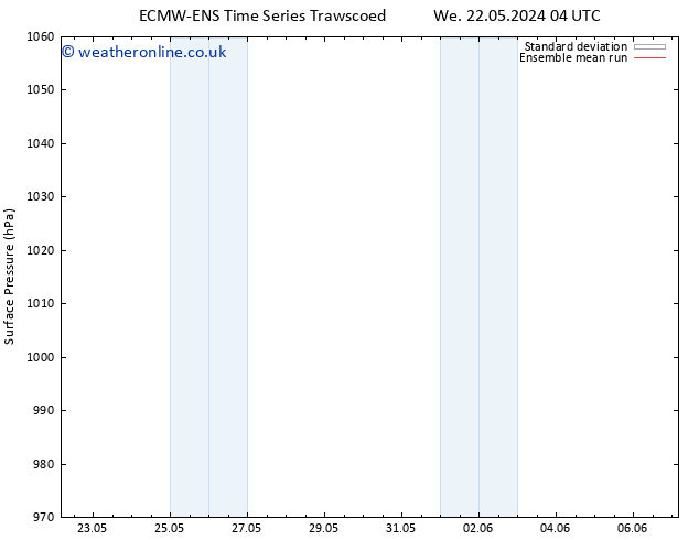 Surface pressure ECMWFTS We 29.05.2024 04 UTC