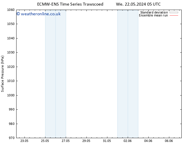 Surface pressure ECMWFTS Th 30.05.2024 05 UTC