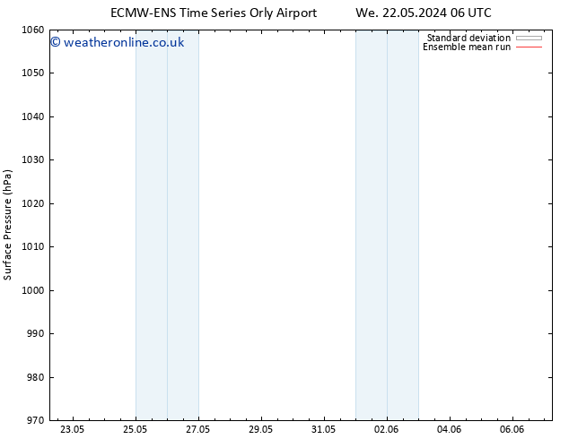 Surface pressure ECMWFTS Th 23.05.2024 06 UTC