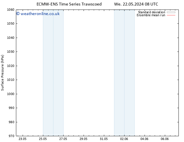 Surface pressure ECMWFTS Th 23.05.2024 08 UTC