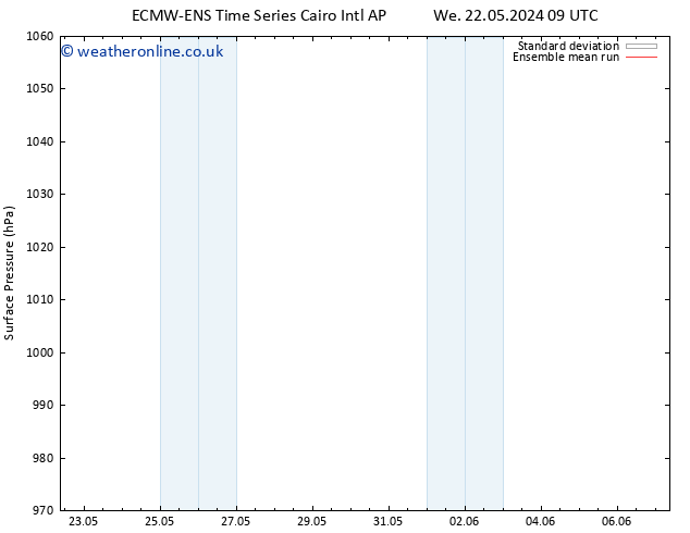Surface pressure ECMWFTS Sa 25.05.2024 09 UTC