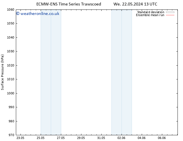 Surface pressure ECMWFTS Sa 01.06.2024 13 UTC