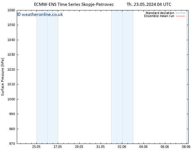 Surface pressure ECMWFTS Fr 24.05.2024 04 UTC