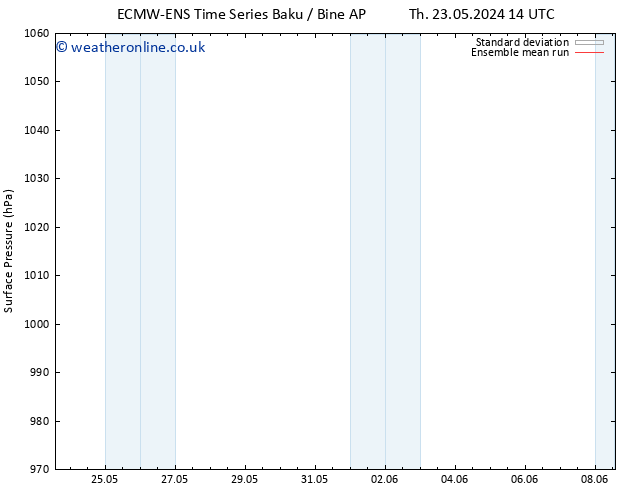 Surface pressure ECMWFTS Fr 24.05.2024 14 UTC