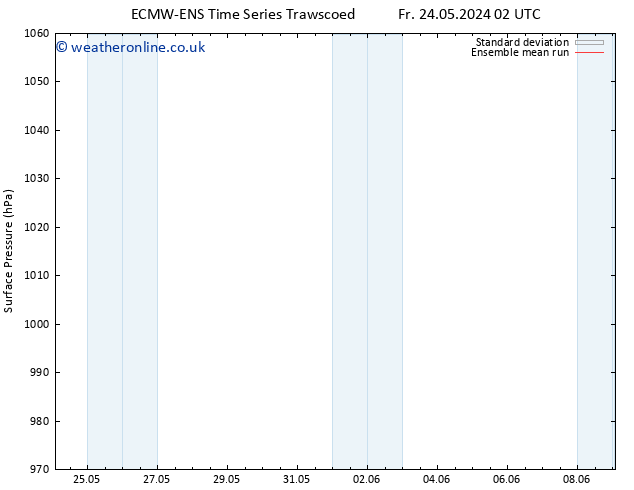 Surface pressure ECMWFTS Sa 25.05.2024 02 UTC