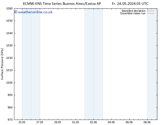 Surface pressure ECMWFTS Sa 25.05.2024 03 UTC