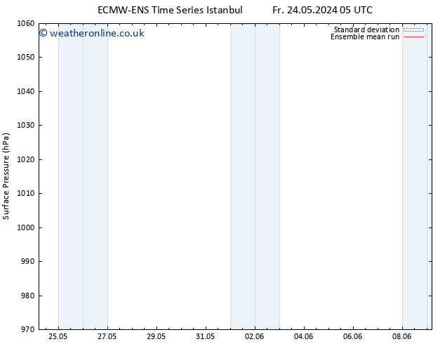 Surface pressure ECMWFTS Sa 25.05.2024 05 UTC