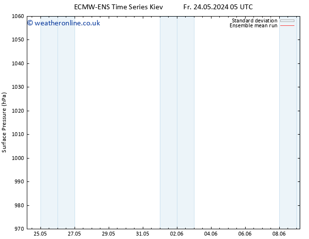 Surface pressure ECMWFTS Sa 25.05.2024 05 UTC