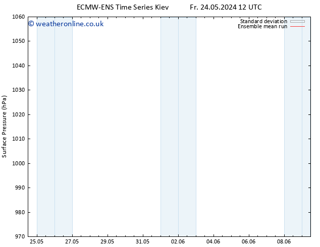 Surface pressure ECMWFTS Sa 25.05.2024 12 UTC