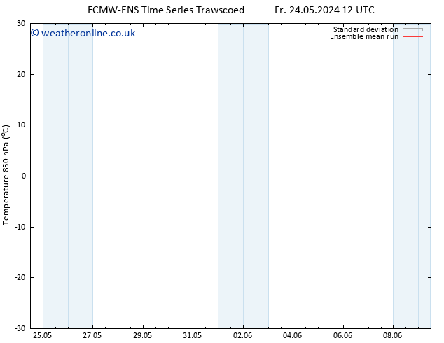 Temp. 850 hPa ECMWFTS Su 26.05.2024 12 UTC