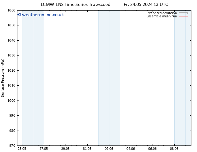 Surface pressure ECMWFTS Sa 25.05.2024 13 UTC