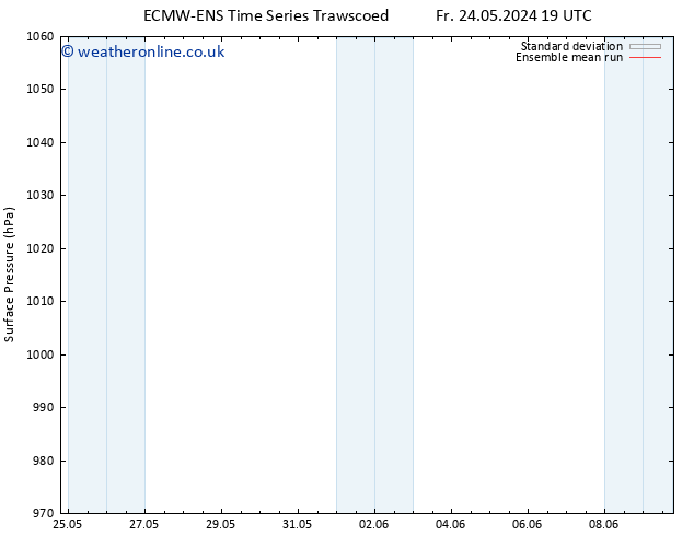 Surface pressure ECMWFTS Mo 03.06.2024 19 UTC