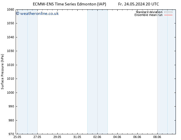 Surface pressure ECMWFTS Su 26.05.2024 20 UTC