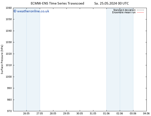 Surface pressure ECMWFTS Mo 27.05.2024 00 UTC