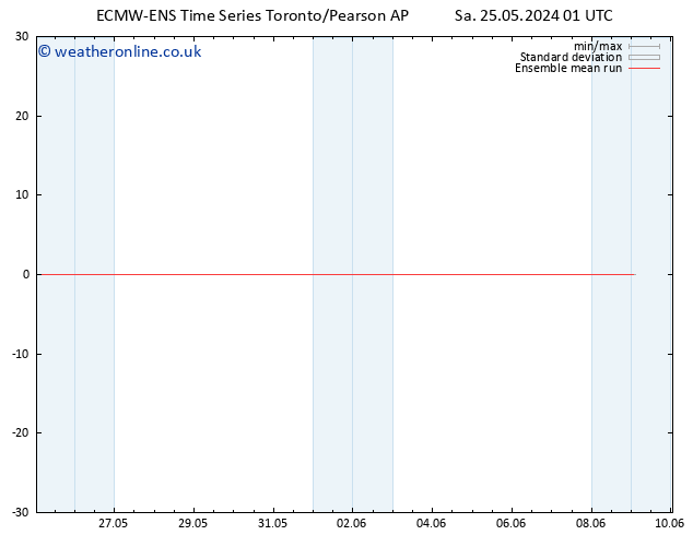 Temp. 850 hPa ECMWFTS Su 26.05.2024 01 UTC