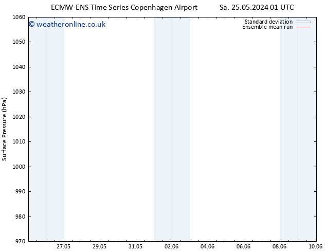 Surface pressure ECMWFTS Mo 03.06.2024 01 UTC