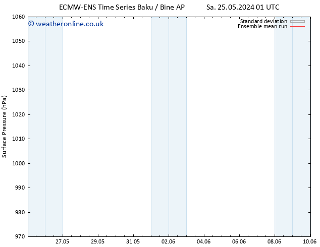 Surface pressure ECMWFTS Th 30.05.2024 01 UTC