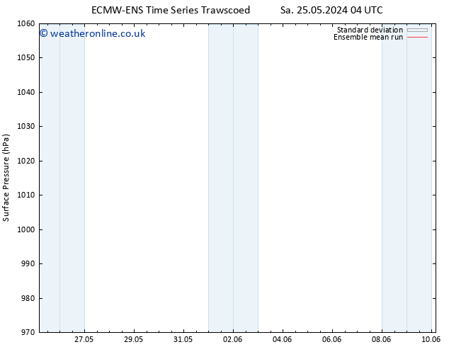 Surface pressure ECMWFTS Tu 04.06.2024 04 UTC