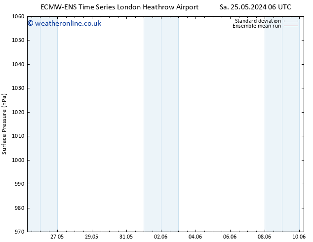 Surface pressure ECMWFTS Su 26.05.2024 06 UTC