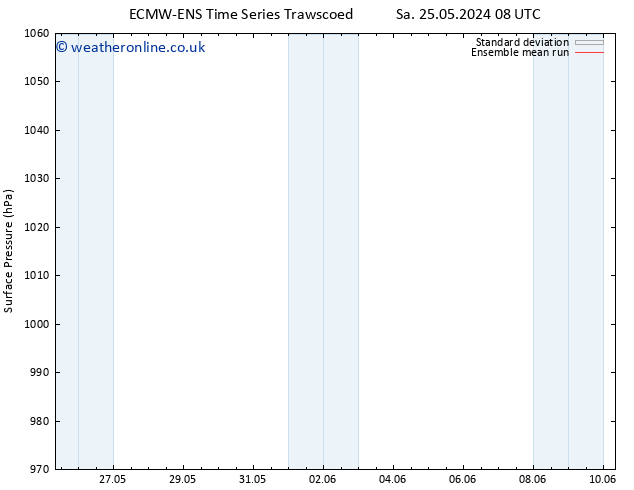 Surface pressure ECMWFTS Su 26.05.2024 08 UTC