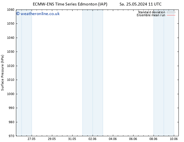 Surface pressure ECMWFTS Su 26.05.2024 11 UTC