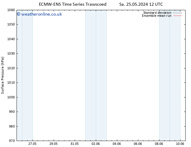 Surface pressure ECMWFTS Sa 01.06.2024 12 UTC