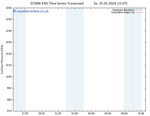 Surface pressure ECMWFTS Su 02.06.2024 13 UTC