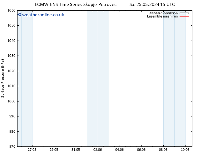 Surface pressure ECMWFTS Su 26.05.2024 15 UTC