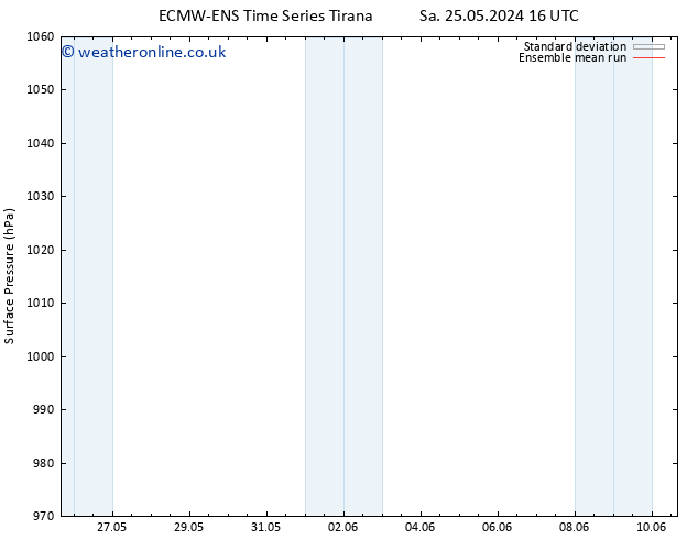 Surface pressure ECMWFTS Tu 28.05.2024 16 UTC