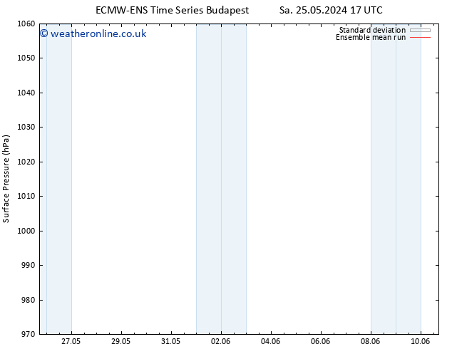 Surface pressure ECMWFTS Su 26.05.2024 17 UTC