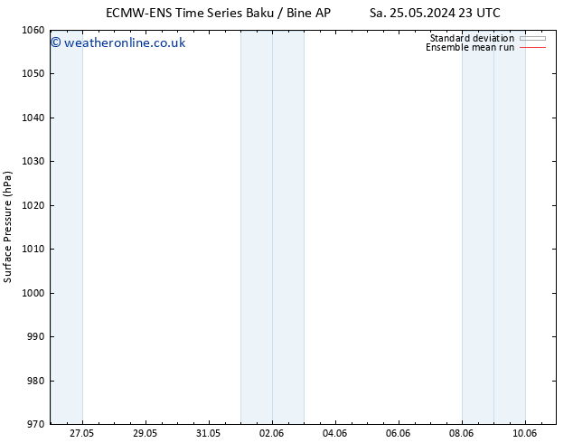 Surface pressure ECMWFTS Mo 27.05.2024 23 UTC