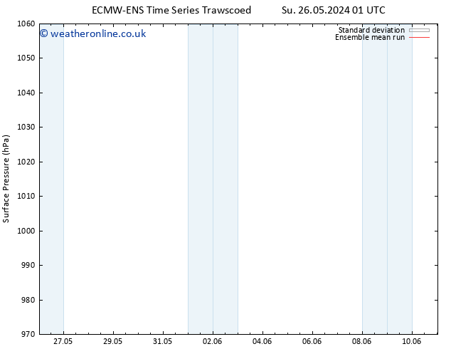 Surface pressure ECMWFTS Sa 01.06.2024 01 UTC