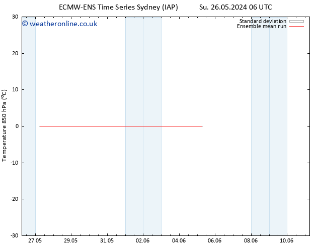 Temp. 850 hPa ECMWFTS Tu 28.05.2024 06 UTC