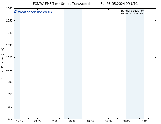 Surface pressure ECMWFTS Mo 27.05.2024 09 UTC