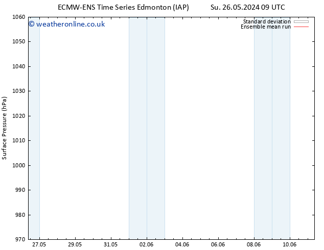 Surface pressure ECMWFTS Tu 28.05.2024 09 UTC