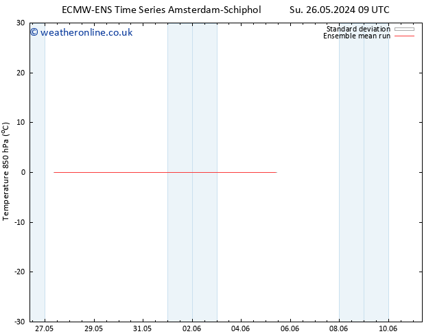 Temp. 850 hPa ECMWFTS We 05.06.2024 09 UTC