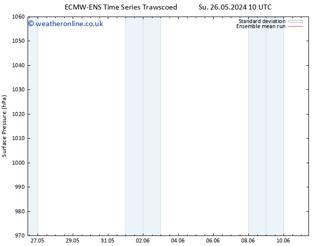 Surface pressure ECMWFTS Mo 27.05.2024 10 UTC