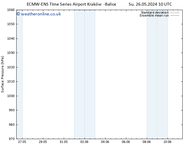 Surface pressure ECMWFTS Mo 27.05.2024 10 UTC