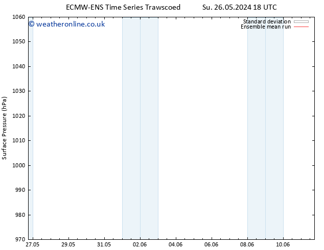 Surface pressure ECMWFTS Tu 28.05.2024 18 UTC