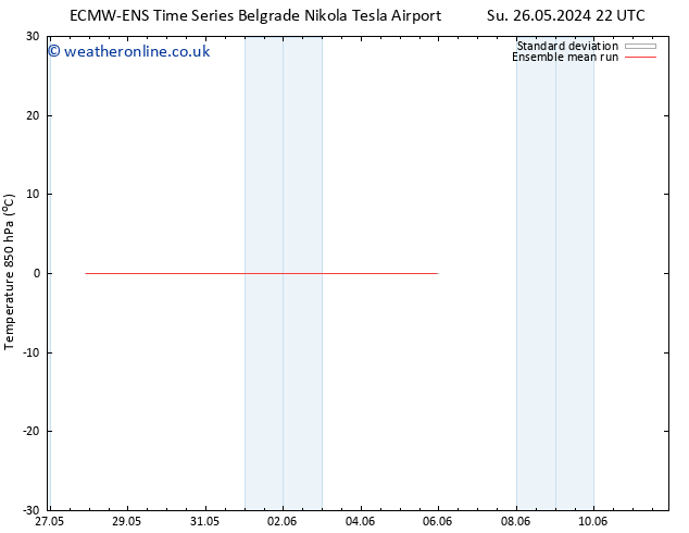 Temp. 850 hPa ECMWFTS Mo 03.06.2024 22 UTC