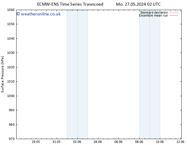 Surface pressure ECMWFTS We 29.05.2024 02 UTC