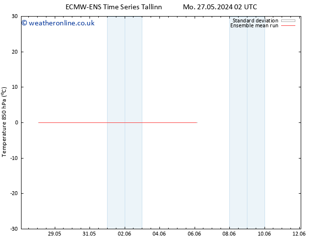 Temp. 850 hPa ECMWFTS Tu 04.06.2024 02 UTC