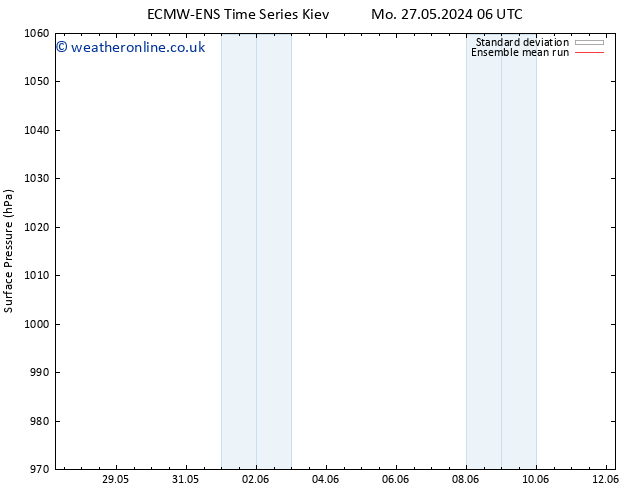 Surface pressure ECMWFTS Tu 28.05.2024 06 UTC