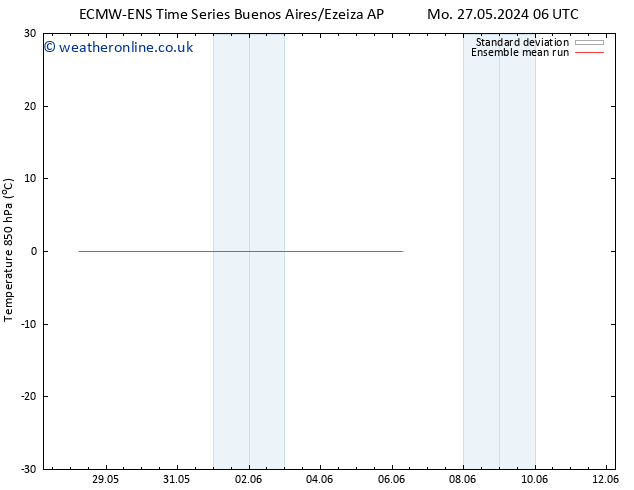 Temp. 850 hPa ECMWFTS Th 06.06.2024 06 UTC