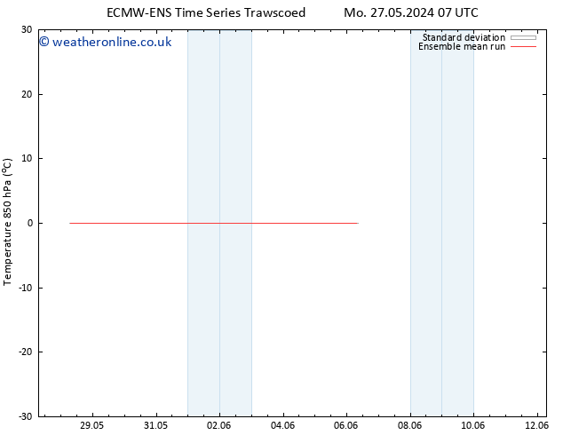 Temp. 850 hPa ECMWFTS Tu 28.05.2024 07 UTC