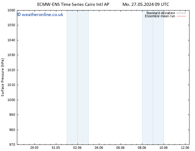 Surface pressure ECMWFTS Tu 04.06.2024 09 UTC